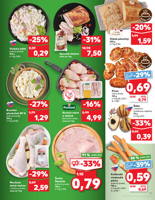 Kaufland 12.6. - 18.6. - Kaufland Rožňava