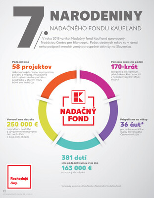 Kaufland 17.7. - 23.7. - Kaufland Bardejov