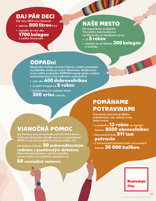 Kaufland 4.12. - 10.12. - Kaufland Košice-Pri hati