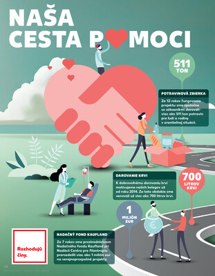 Kaufland 27.12. - 31.12. - Kaufland Bardejov