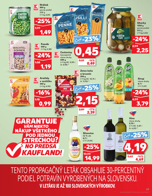 Kaufland 2.1. - 7.1. - Kaufland Rožňava