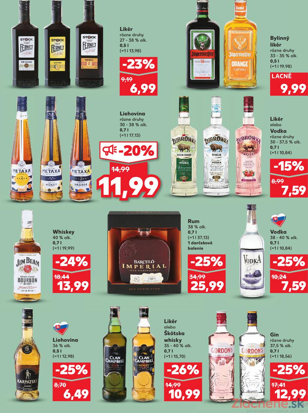 Kaufland 15.1. - 21.1. - Kaufland Prešov - Sídlisko 3