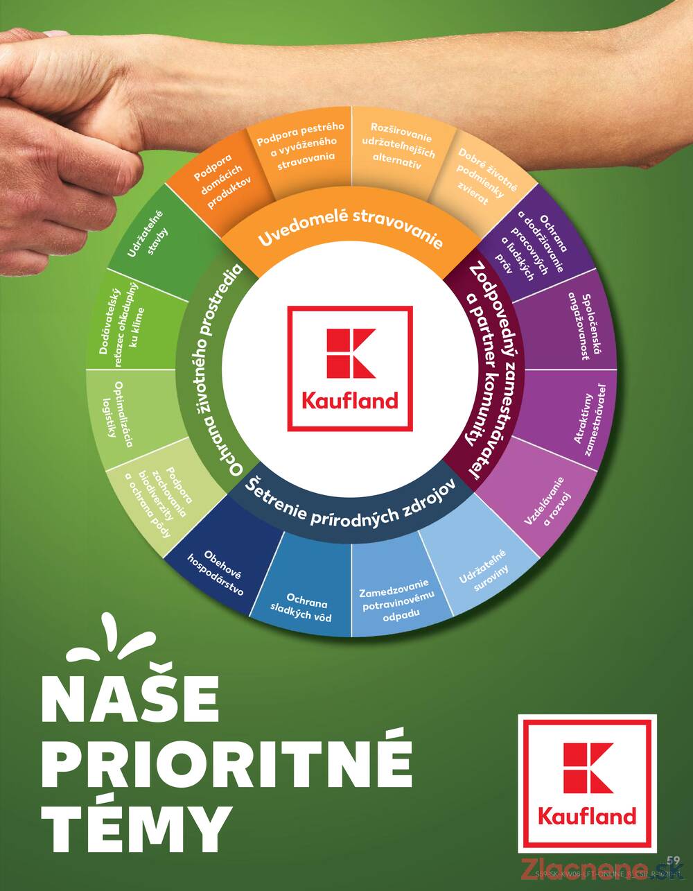 Kaufland 19.2. - 25.2. - Kaufland Bratislava - Rača