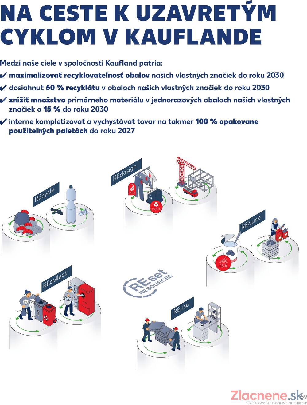 Kaufland 4.6. - 10.6. - Kaufland Veľký Meder