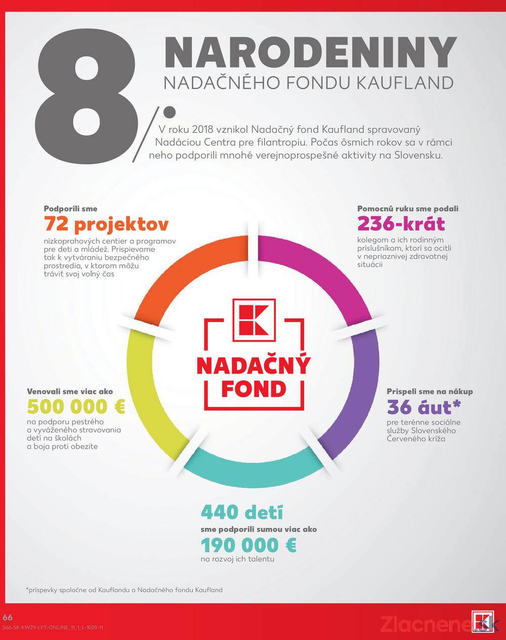 Kaufland 16.7. - 22.7. - Kaufland Rožňava