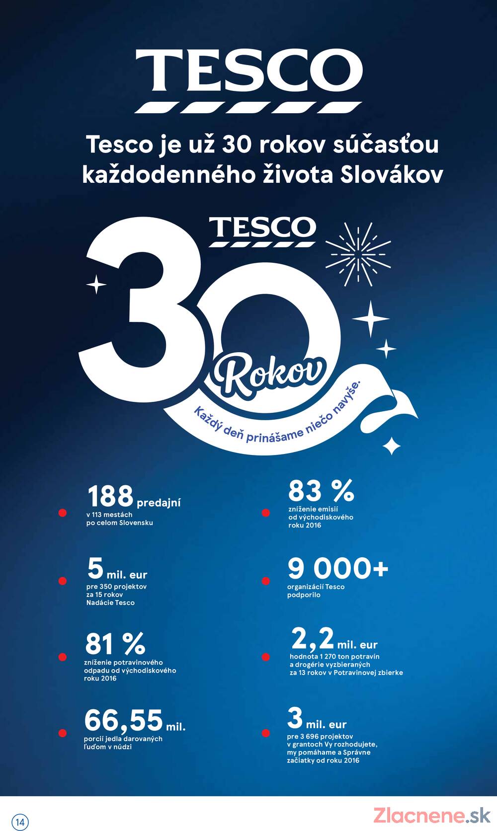 Tesco supermarkety od 30.9. do 6.10.2026