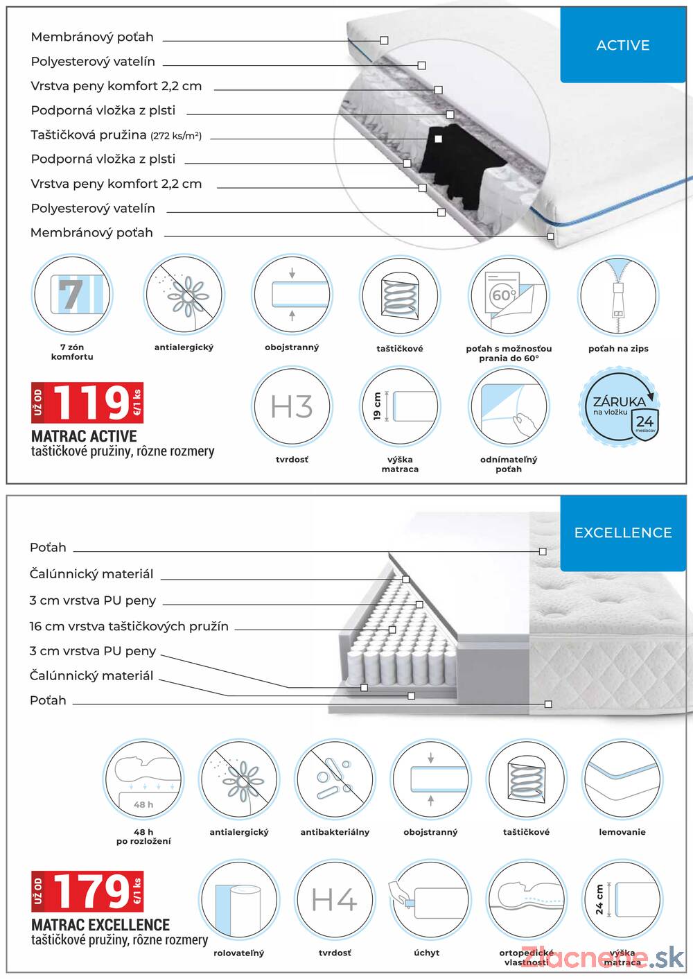 Merkury Market Nábytok